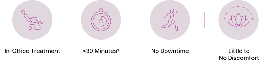 Tempsure Vitalia – Rockford, IL - Circle of Wellness